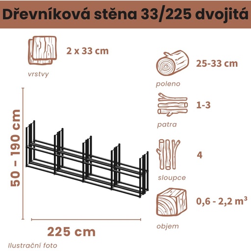 Dřevníková stěna 33/225 cm dvojitá